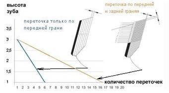 Заточка дисковой твердосплавной пилы