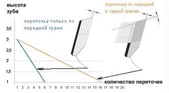 Заточка дисковой твердосплавной пилы