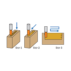 Серия 160. Фрезы долбёжные спиральные со стружколомом HSS Z2R S=13