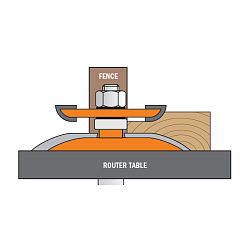 Серия 990.52-53. Фрезы филёночные двухсторонние