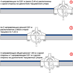 Упоры на направляющие рельсы KREG