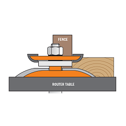 Серия 990.52-53. Фрезы филёночные двухсторонние