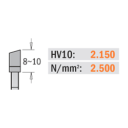 Серия 289.7. Подрезные регулируемые дисковые пилы с покрытием Orange Chrome