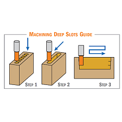 Серия 161. Фрезы долбёжные спиральные со стружколомом HW Z2R S=16