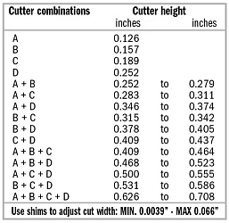 Серия 900.506. Фрезы пазовые наборные с нижним подшипником