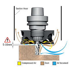 Серия 992.101. Пылеудалители для цанговых патронов станков с ЧПУ CMT