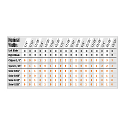 Серия 230.012. Дисковые пилы пазовые регулируемые "Dado" эконом