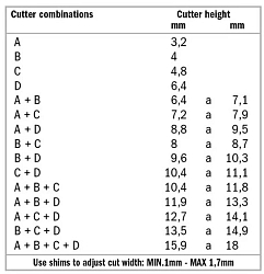 Серия 900.506. Фрезы пазовые наборные с нижним подшипником