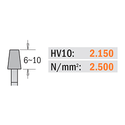 Серия 288.7. Подрезные конические дисковые пилы с покрытием Orange Chrome